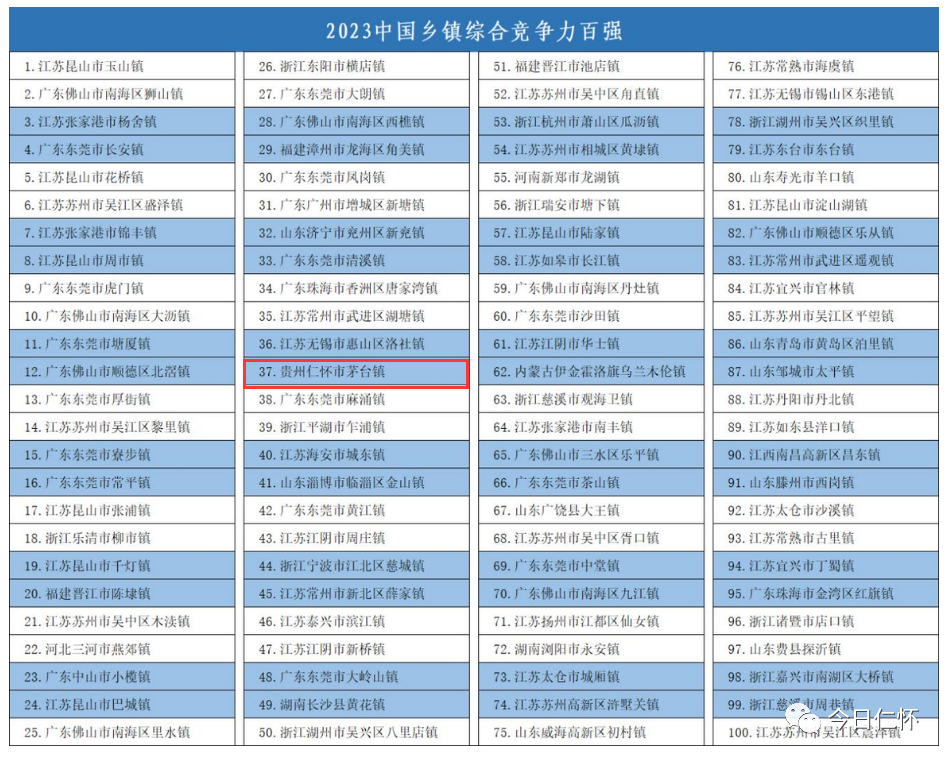 2023中国百强镇